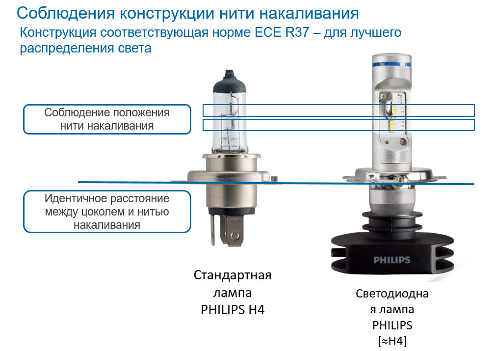 Ксенон срок службы ламп